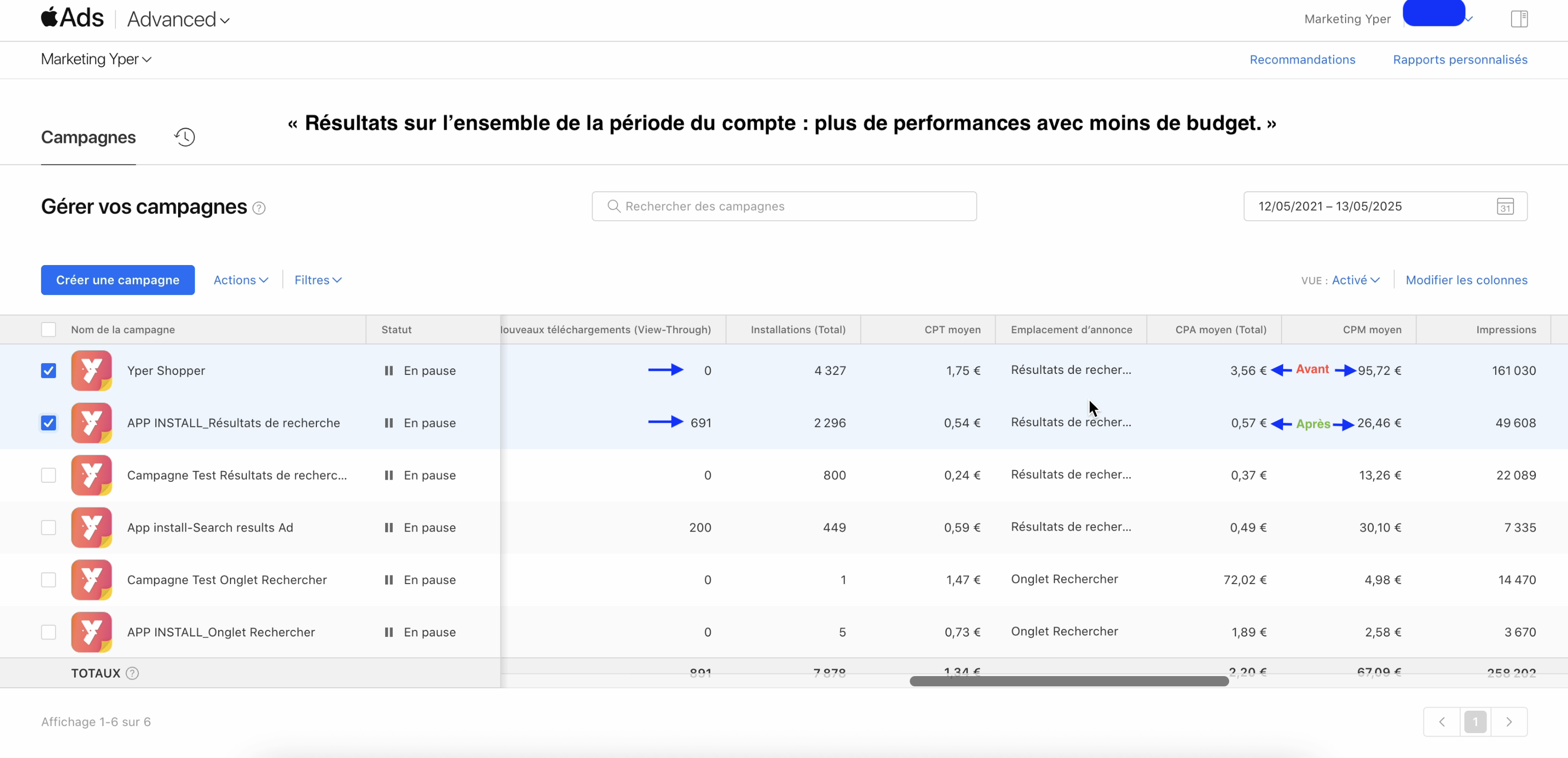 Apple Ads — CPA / CPM avant et après