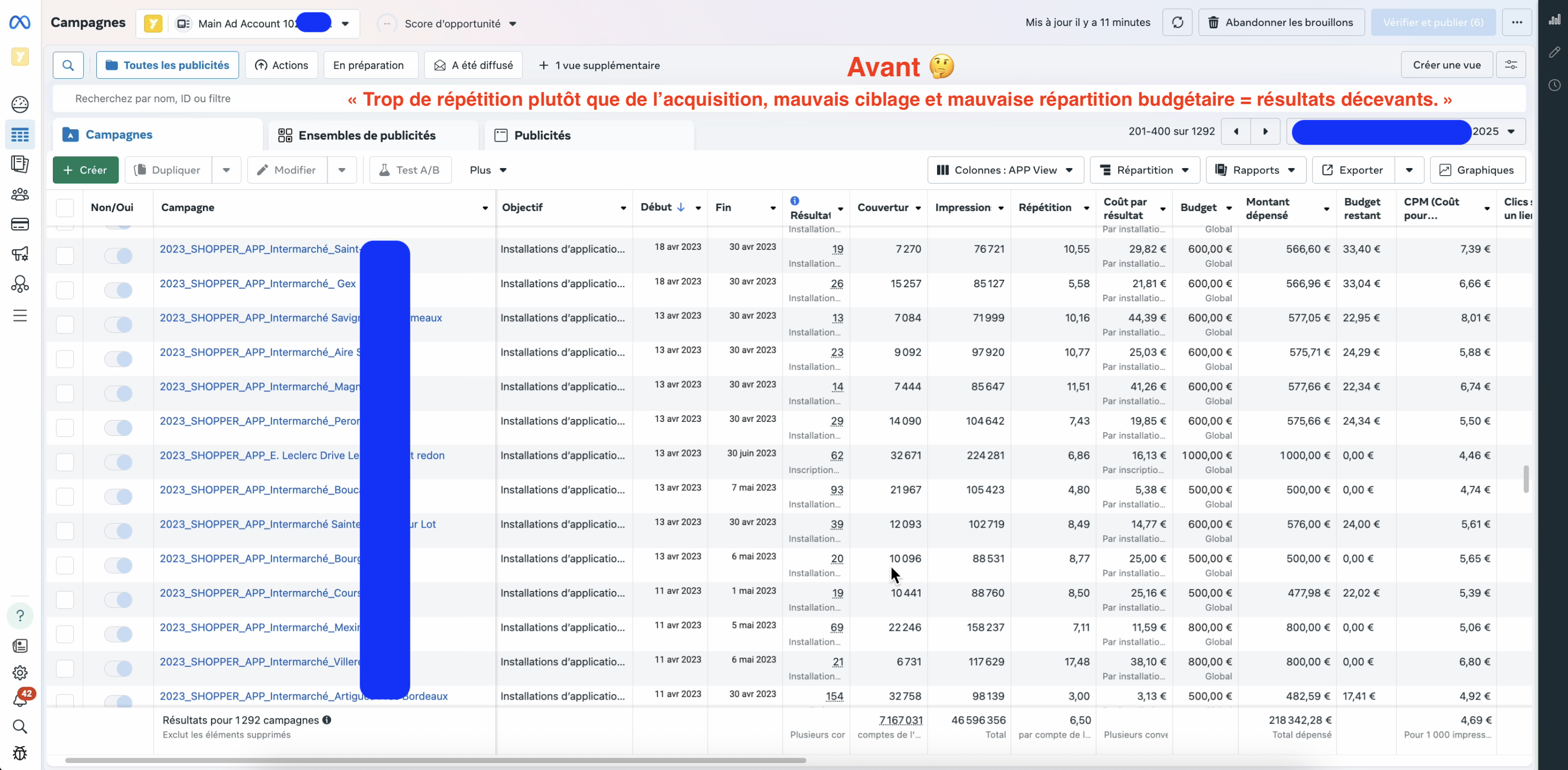 Meta Ads — campagnes avant optimisation (coûts et répétition élevés)